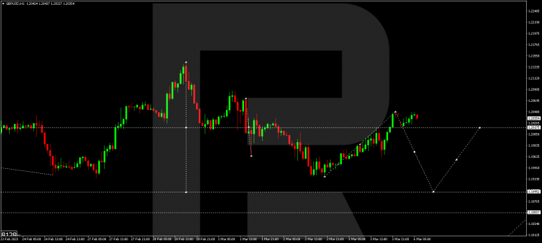 GBPUSD