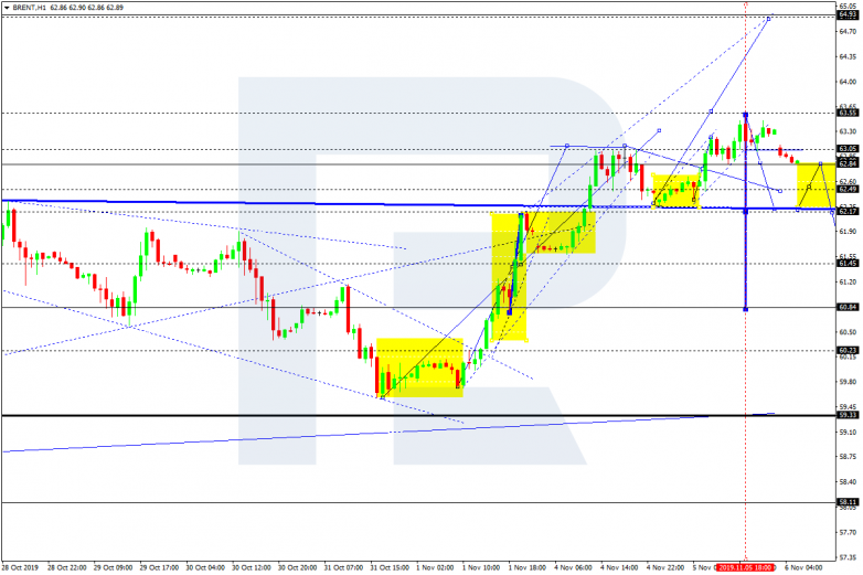 Gold forex analysts forecast Gold forex analysts forecast get a bonus on a forex account