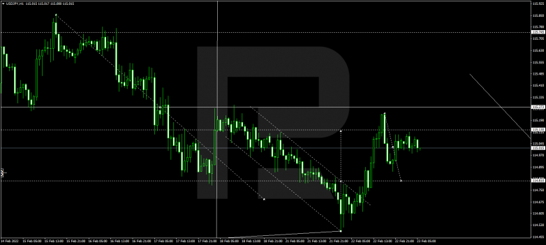 USDJPY