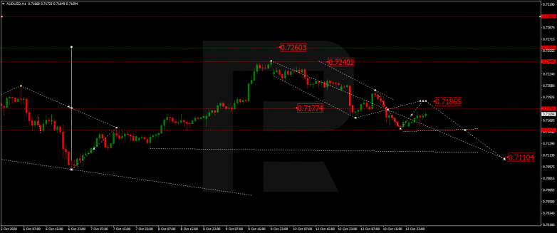 Keyword Stats 2020-10-22 at 18_45_34