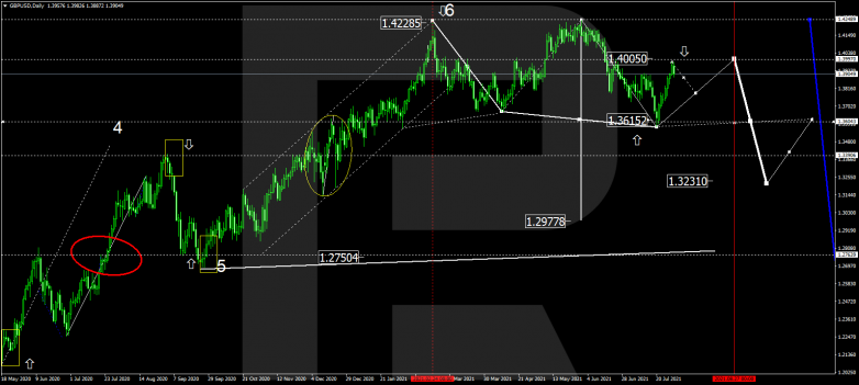 GBPUSD