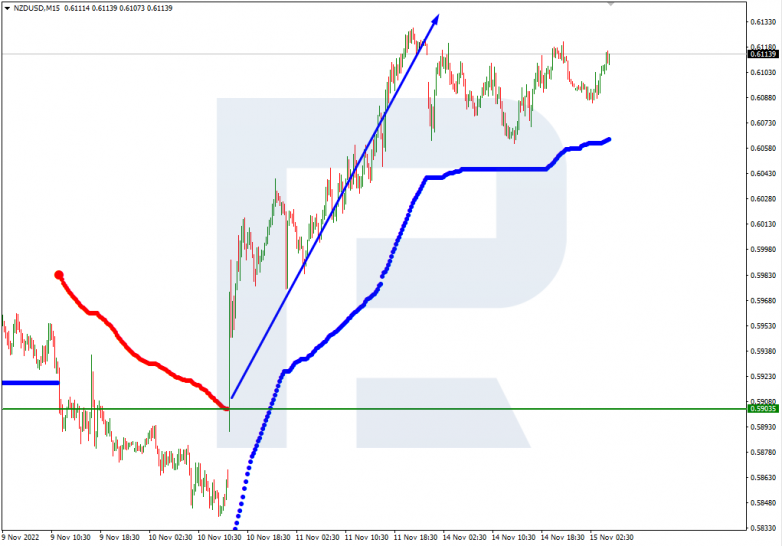 NZDUSD_M15