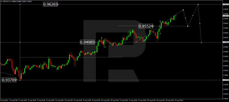 Forex Technical Analysis & Forecast 19.08.2022 USDCHF