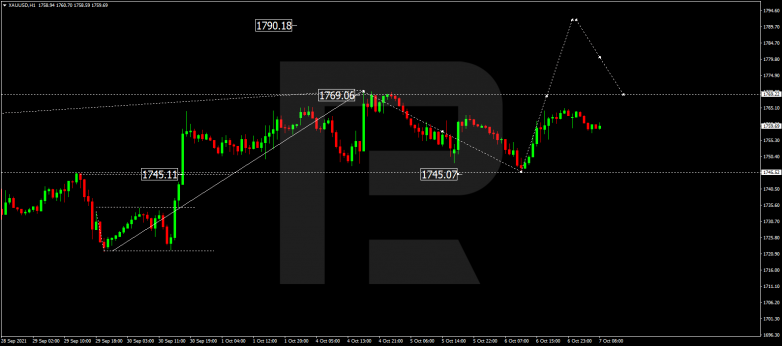 Forex Technical Analysis & Forecast 07.10.2021 GOLD