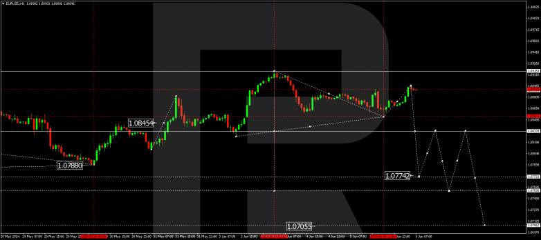 Technical Analysis & Forecast 06.06.2024.EURUSD