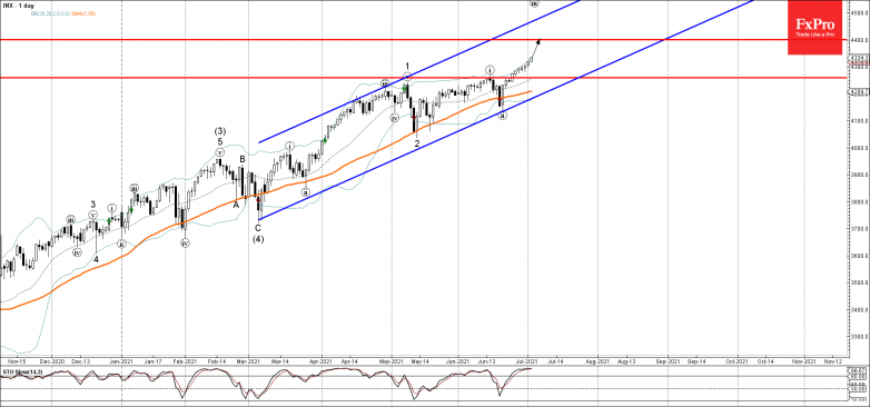 S&P 500 Wave Analysis – 2 July, 20211