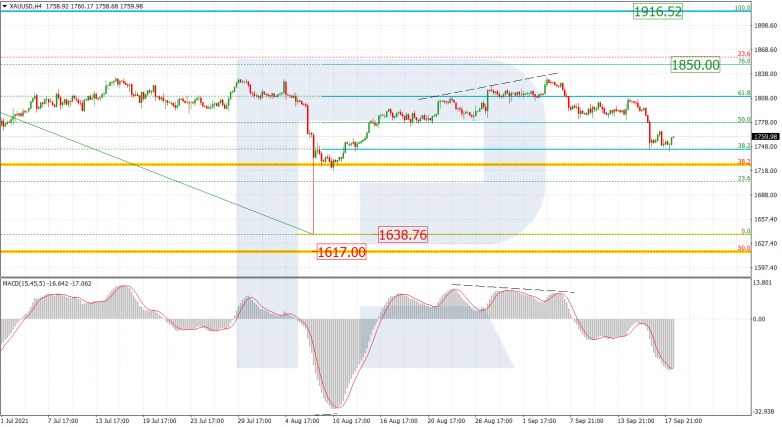 Fibonacci Retracements Analysis 20.09.2021 GOLD_H4