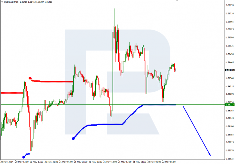 Murrey Math Lines 22.05.2024 USDCAD