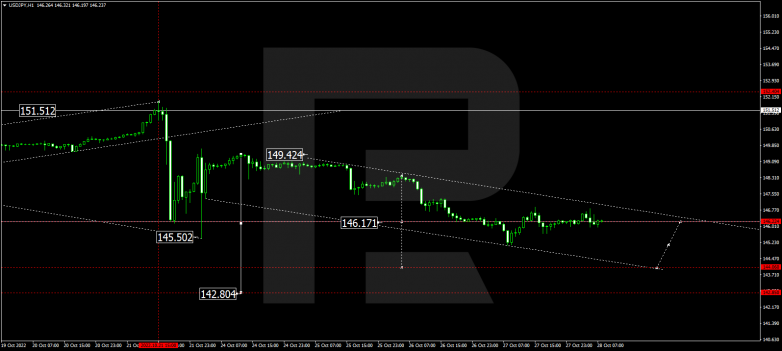 USDJPY