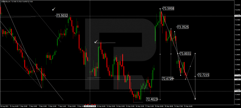 Forex Technical Analysis & Forecast 23.09.2021 USDRUB