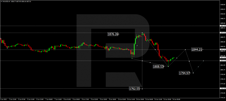 Forex Technical Analysis & Forecast 14.06.2022 GOLD