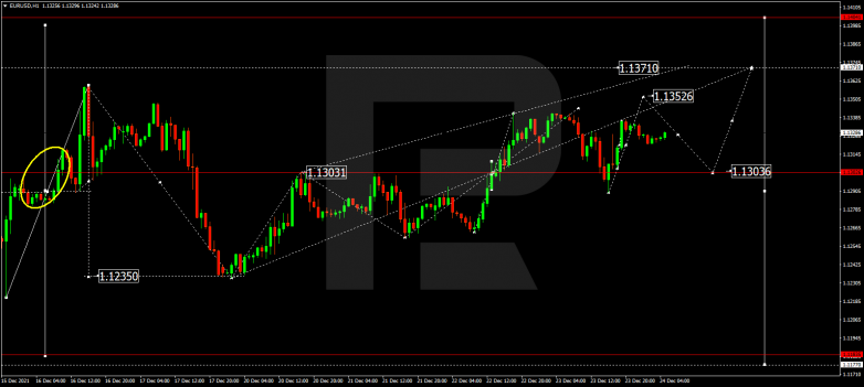 EURUSD