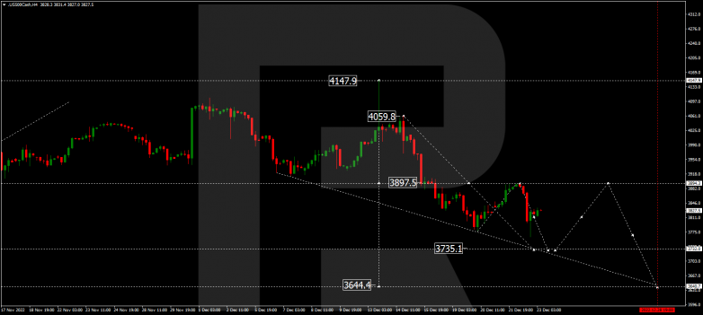 Forex Technical Analysis & Forecast 23.12.2022 S&P 500