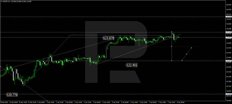 USDJPY