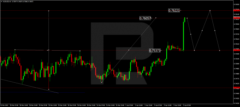 AUDUSD