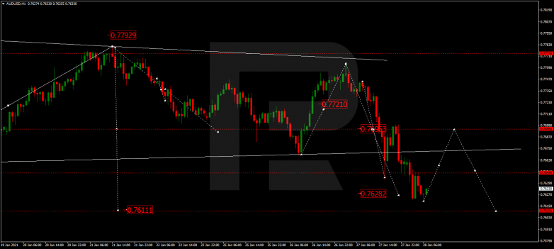 Forex Technical Analysis & Forecast 28.01.2021 AUDUSD