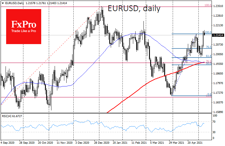 More pressure for the dollar