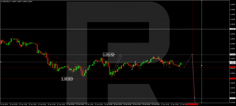 Technical Analysis & Forecast 23.01.2024 EURUSD