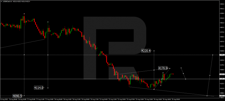 Forex Technical Analysis & Forecast 25.08.2022 S&P 500