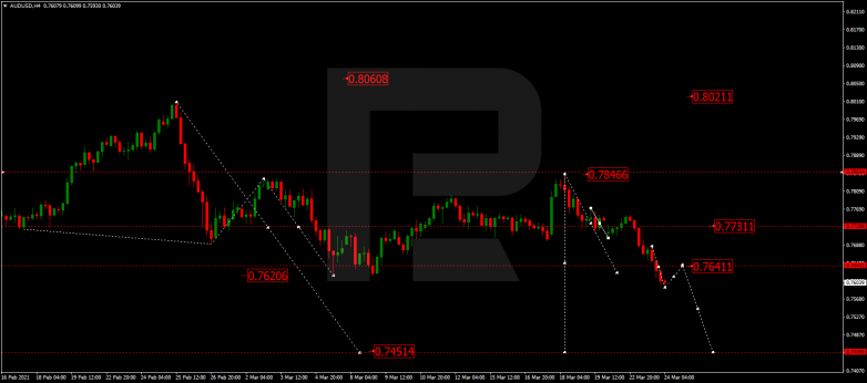 Forex Technical Analysis & Forecast 24.03.2021 AUDUSD