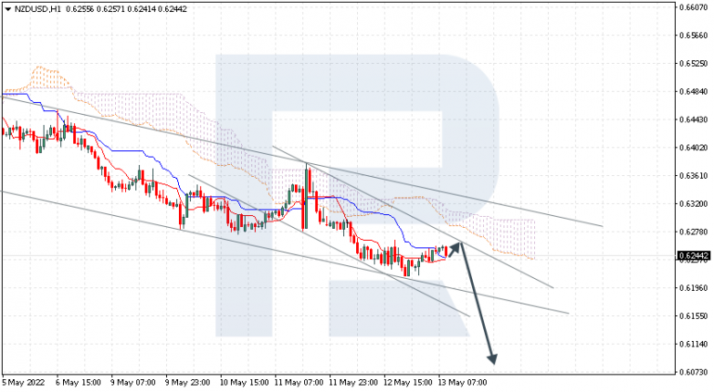 Ichimoku Cloud Analysis 13.05.2022 NZDUSD