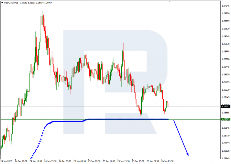 USDCAD_M15
