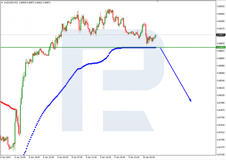 AUDUSD_M15