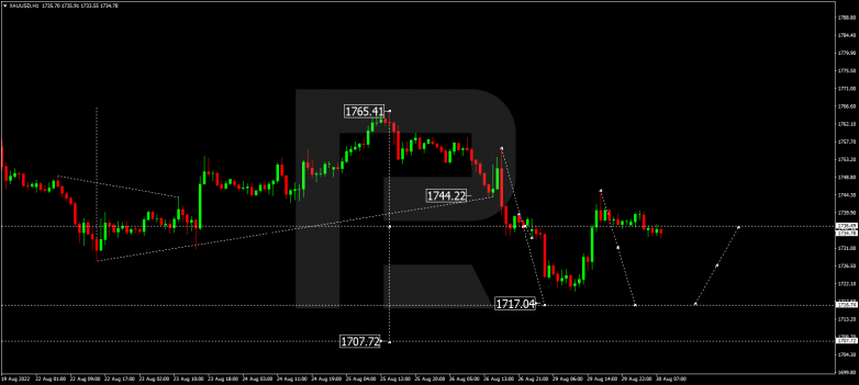 Forex Technical Analysis & Forecast 30.08.2022 GOLD
