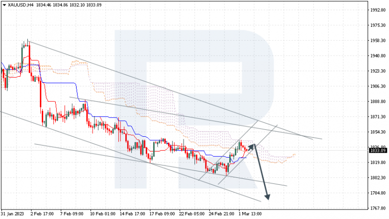 XAUUSD