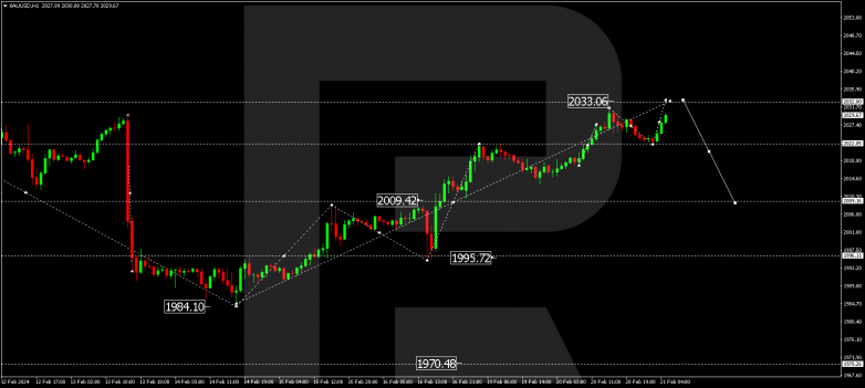 Technical Analysis & Forecast 21.02.2024 GOLD