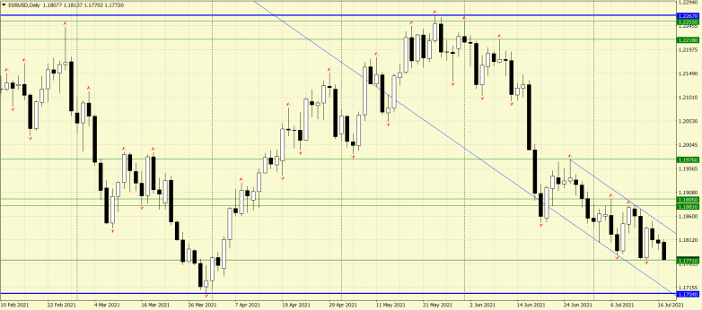 EURUSD: USD driven by largely upbeat sentiment