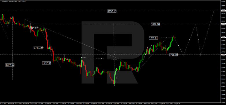 Forex Technical Analysis & Forecast 05.08.2022 GOLD