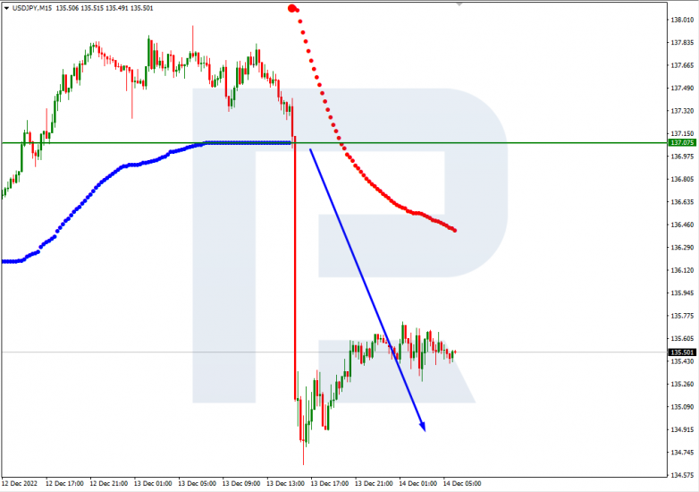 Murrey Math Lines 14.12.2022 USDJPY_M15