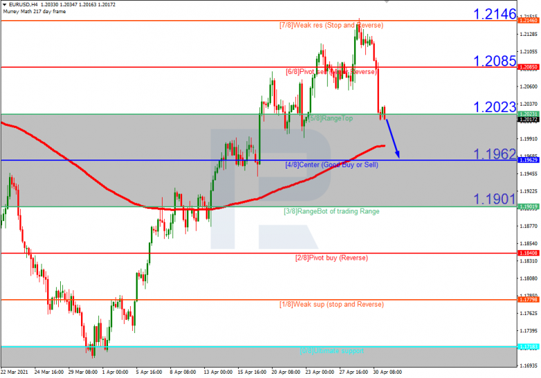 EURUSD_H4