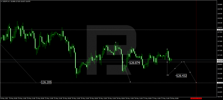 Forex Technical Analysis & Forecast 30.05.2022 USDJPY