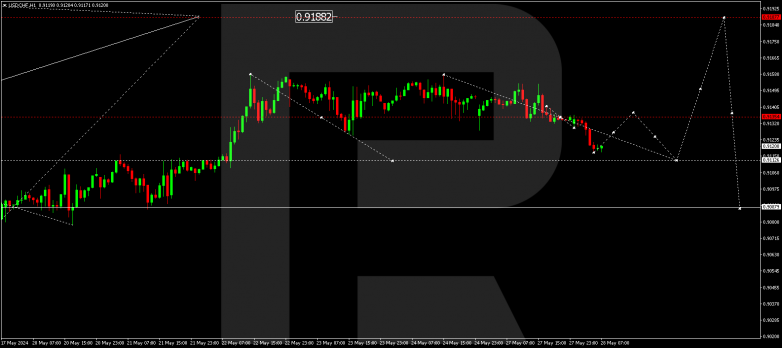 Technical Analysis & Forecast 28.05.2024 USDCHF