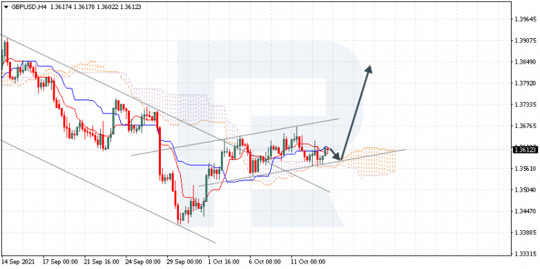 Ichimoku Cloud Analysis 13.10.2021 GBPUSD