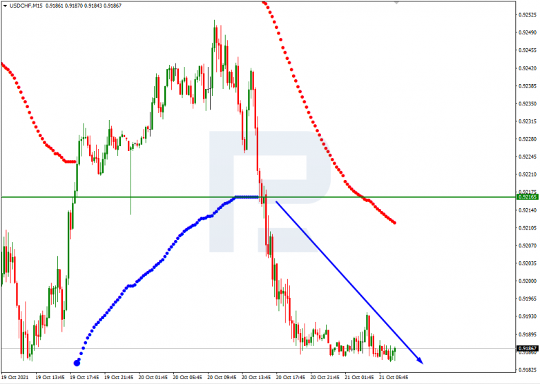 Murrey Math Lines 21.10.2021 USDCHF_M15