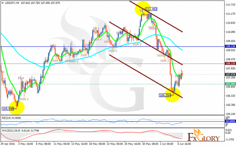 usdjpy