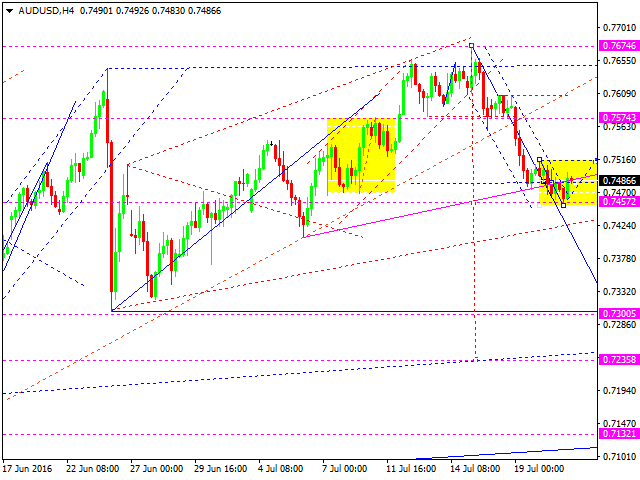 AUDUSD