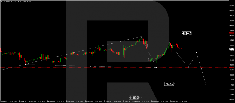 Technical Analysis & Forecast 31.07.2023 S&P 500