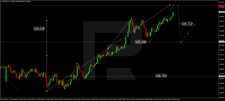 Forex Technical Analysis & Forecast 30.03.2021 USDJPY