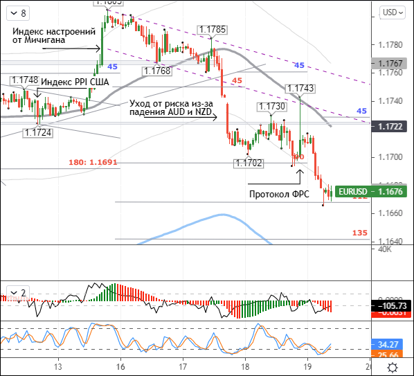 DXY breaches 93.20 resistance