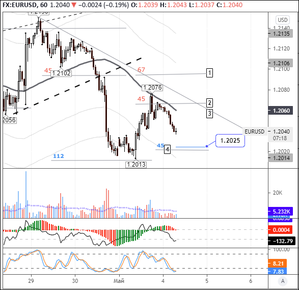 EURUSD: euro on back foot in Asian trading