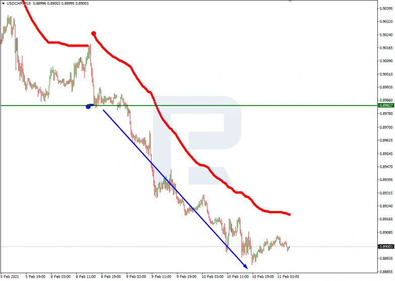 USDCHF_M15