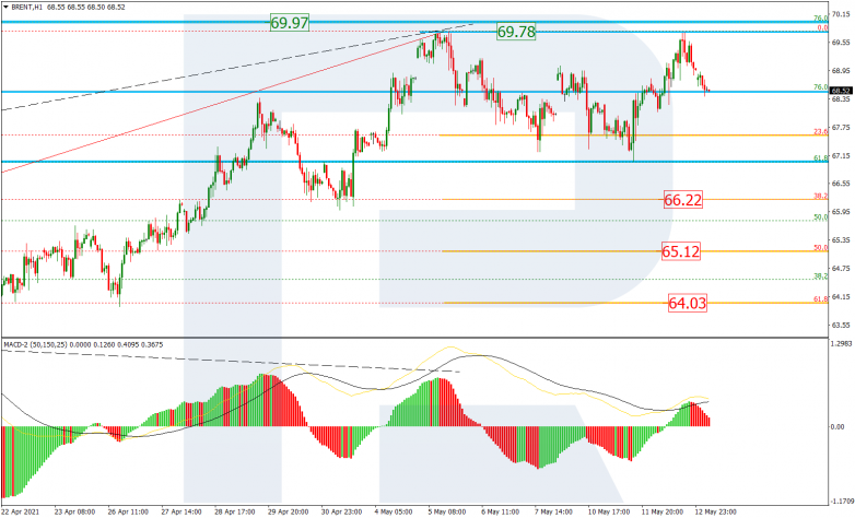 Fibonacci Retracements Analysis 13.05.2021 BRENT_H1