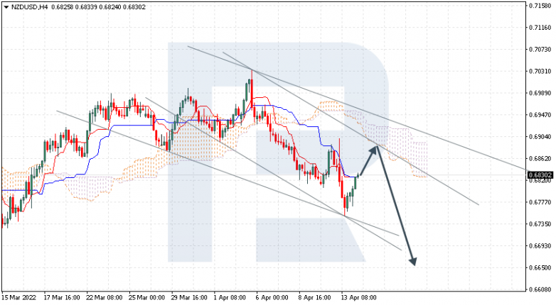 NZDUSD