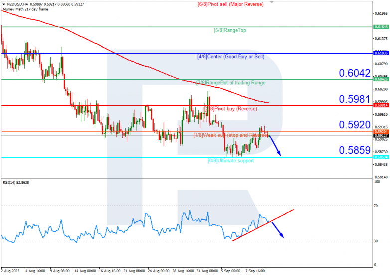 Murrey Math Lines 12.09.2023 NZDUSD_H4