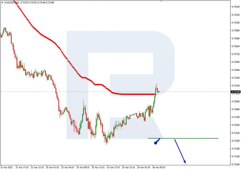 AUDUSD_M15