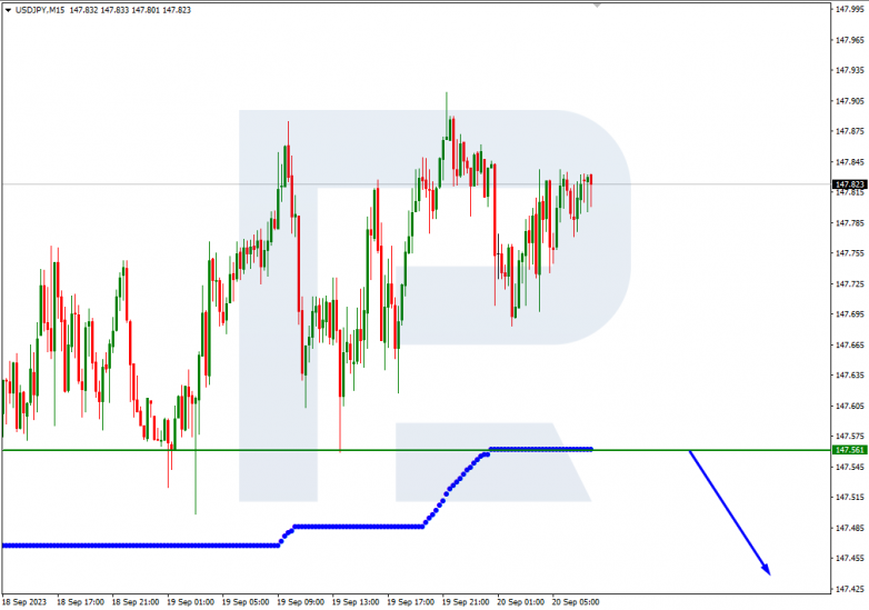 Murrey Math Lines 20.09.2023 AUDUSD_M15
